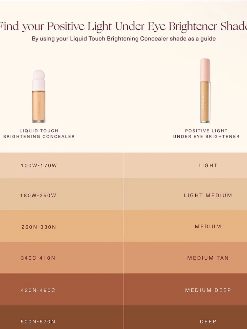 Rare Beauty- Positive Light Under Eye Brightener- Medium